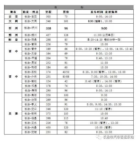 长治市汽车客运东站最新发车时刻表(含城际旅游公交时刻表)