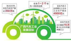 桂林汽车城(好消息南宁新能源汽车城计划2025年初步建成)