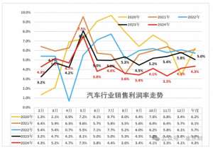 广东省汽车行业协会(乘联分会崔东树：2024年汽车行业收入破10万亿，增4%)