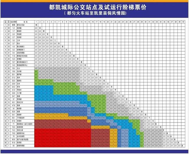 都匀至凯里城际公交开通，首期投入6辆营运车，详细票价在这里