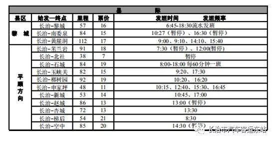 长治市汽车客运东站最新发车时刻表(含城际旅游公交时刻表)
