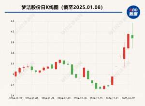 优客汽车(梦洁股份董事长前妻清仓减持 知名投资人吴世春为何接盘？)