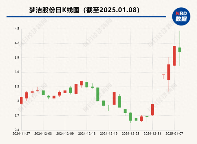 梦洁股份董事长前妻清仓减持 知名投资人吴世春为何接盘?