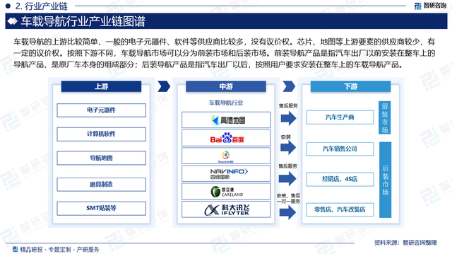 2025版中国车载导航行业市场竞争格局及发展前景分析报告
