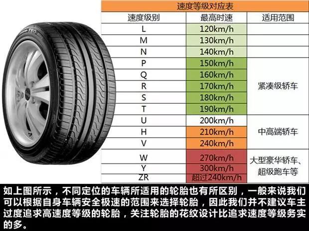 连轮胎上的参数都看不懂，就别天天喊着要换大轮圈了！