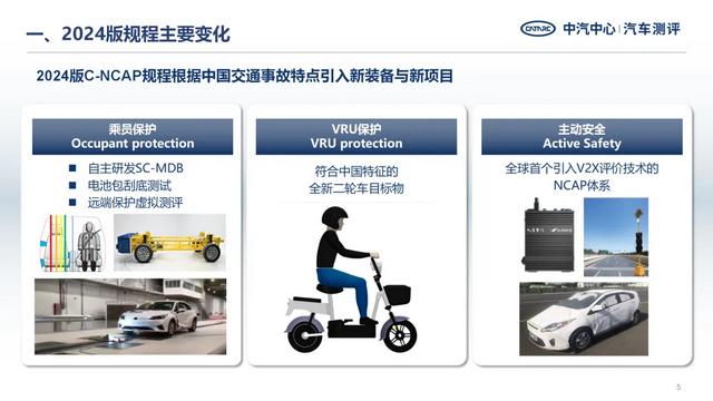 安全测评再升级，2024版C-NCAP首批车型测评报告发布