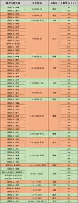 淄博张店长途汽车站(淄博客运中心更新60条联程联运中转线路 长途旅客一次购票即可精准换乘)