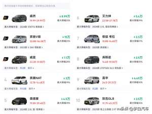 汽车促销报价(真的难MPV又大降价了：最高7折优惠，奥德赛、别克GL8不足20万)