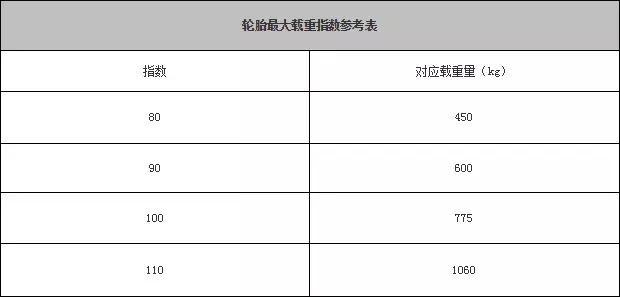 连轮胎上的参数都看不懂，就别天天喊着要换大轮圈了！