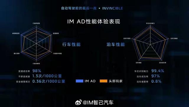 智己汽车发布智驾NOA路线图，未来3-5年实现大部分场景自动驾驶