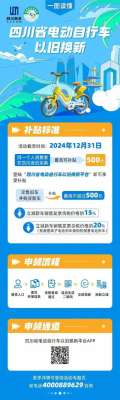 四川电动汽车补贴(四川电动自行车以旧换新 最高补贴500元)