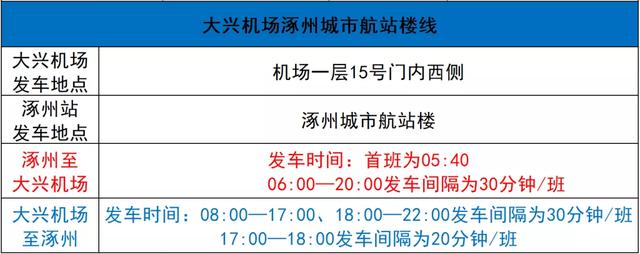 乘客免费!北京大兴机场涿州班线巴士正式开通(附发车时间)