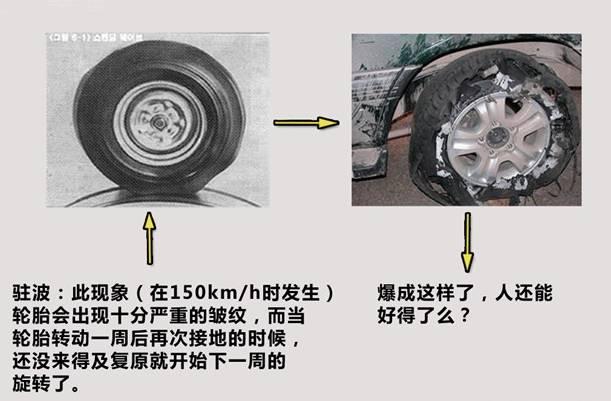 连轮胎上的参数都看不懂，就别天天喊着要换大轮圈了！