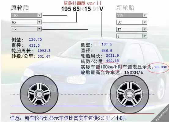 连轮胎上的参数都看不懂，就别天天喊着要换大轮圈了！