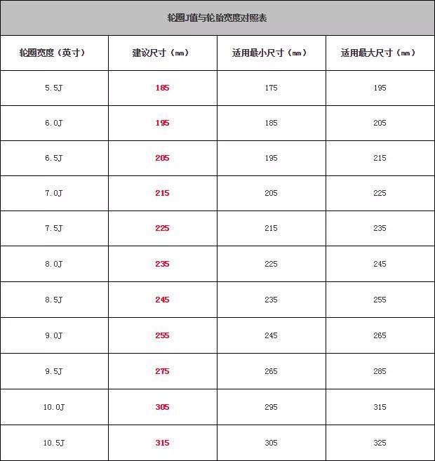 连轮胎上的参数都看不懂，就别天天喊着要换大轮圈了！
