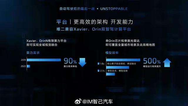 智己汽车发布智驾NOA路线图，未来3-5年实现大部分场景自动驾驶