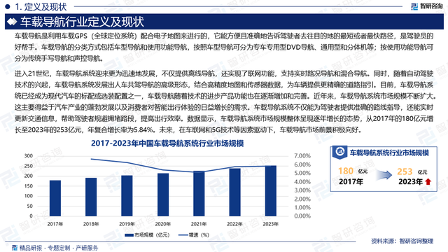 2025版中国车载导航行业市场竞争格局及发展前景分析报告