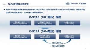 汽车评估视频(安全测评再升级，2024版C-NCAP首批车型测评报告发布)