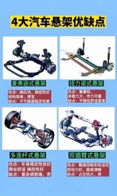 汽车四大组成(四大汽车悬挂对比：优缺点一览)