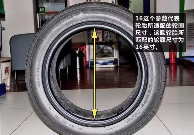 连轮胎上的参数都看不懂，就别天天喊着要换大轮圈了！