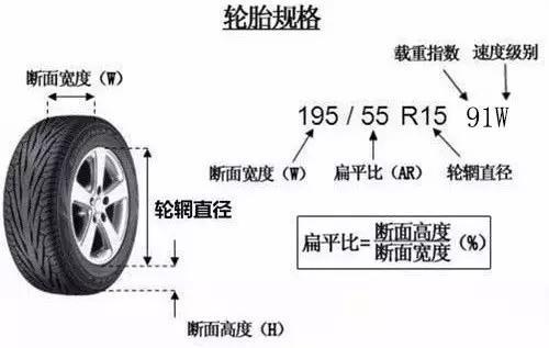连轮胎上的参数都看不懂，就别天天喊着要换大轮圈了！