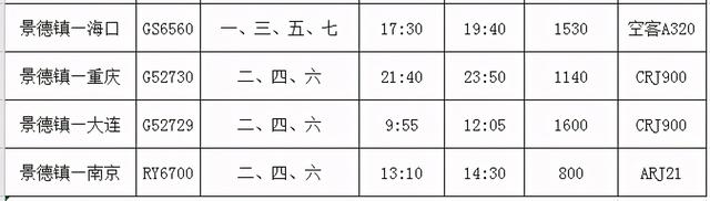 景德镇冬春航班时刻表将于本月25日起执行,至南京航线同日正式开通