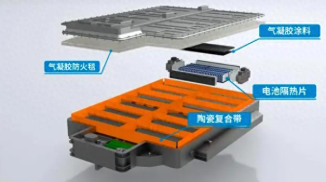 新能源汽车电池用气凝胶隔热材料,助力提升整车动力电池安全