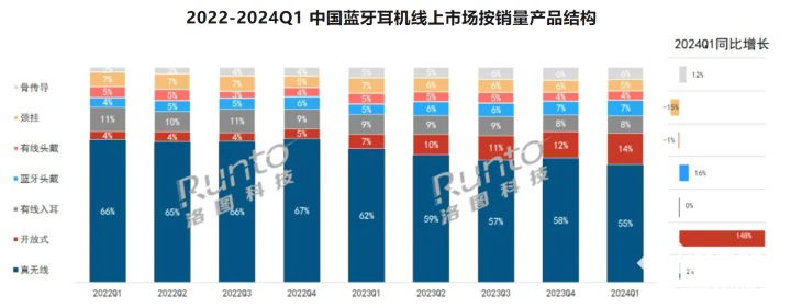 图源洛图科技