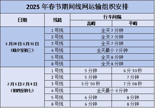 春节期间,乘坐汽车、地铁、公交请注意!