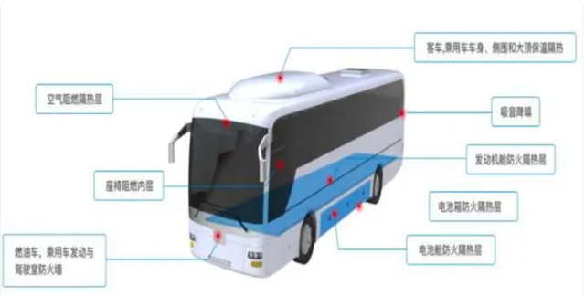 新能源汽车电池用气凝胶隔热材料,助力提升整车动力电池安全