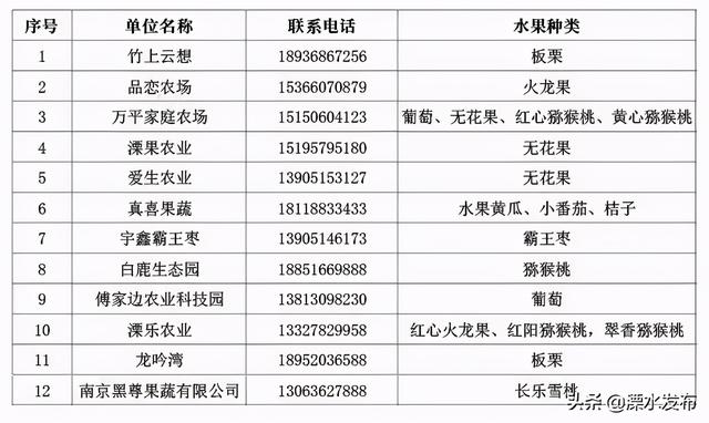 从头嗨到尾!这个长假,不来南京溧水你可能后悔一年…
