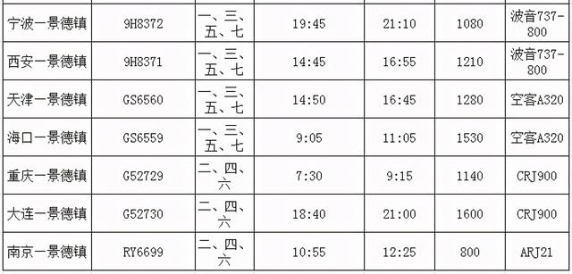 景德镇冬春航班时刻表将于本月25日起执行,至南京航线同日正式开通