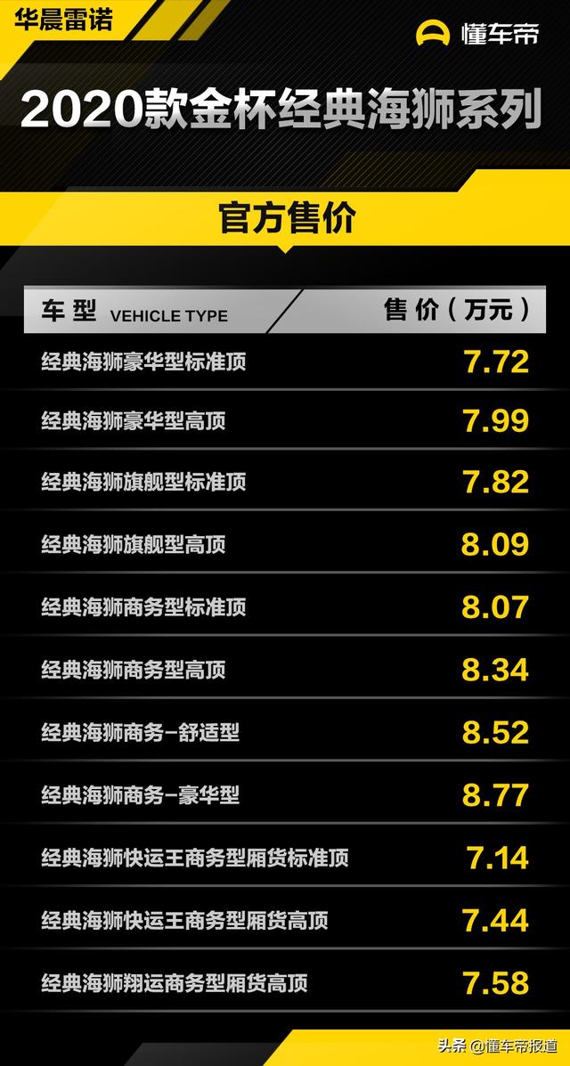 新车|售7.14-8.77万元,2020款金杯经典海狮系列上市