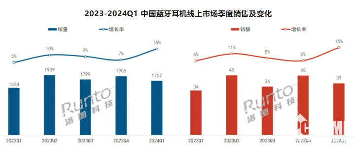 图源洛图科技
