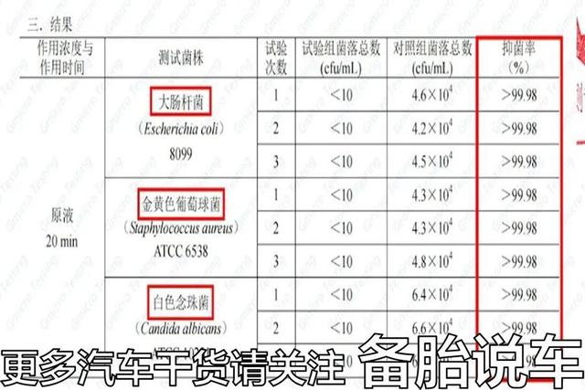 为什么车子开久了,车内总是会出现异味?