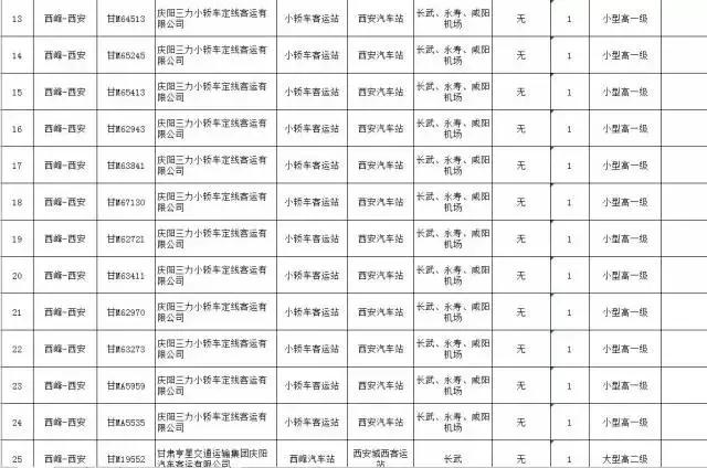 甘肃将开行89条省际和市（州）客运班线，这些线路过天水！