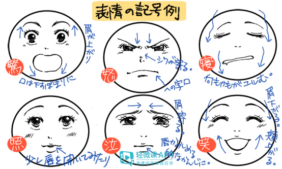 动漫人物的嘴巴怎么画?嘴巴的绘画参考