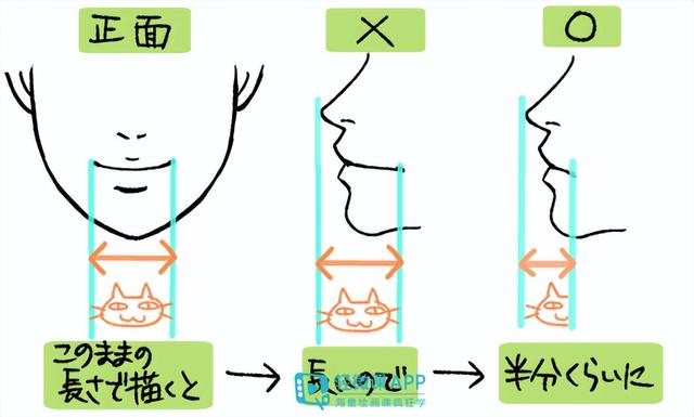 动漫人物的嘴巴怎么画?嘴巴的绘画参考