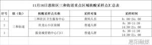 惠州0752酒吧的美女(11月15日、16日惠州市新冠肺炎疫情情况)