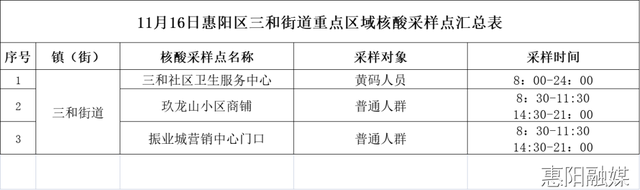 11月15日、16日惠州市新冠肺炎疫情情况