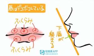动漫美女嘴(动漫人物的嘴巴怎么画？嘴巴的绘画参考)