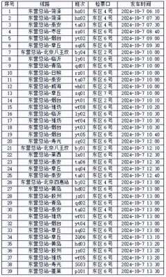 东营汽车总站时刻表(东营汽车总站最新加班车次)