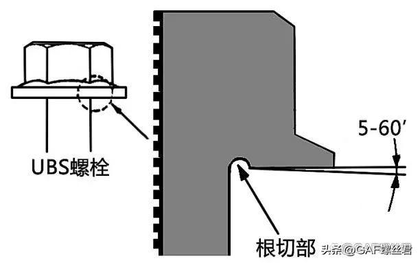 汽车维修中的螺栓常识与紧固方法