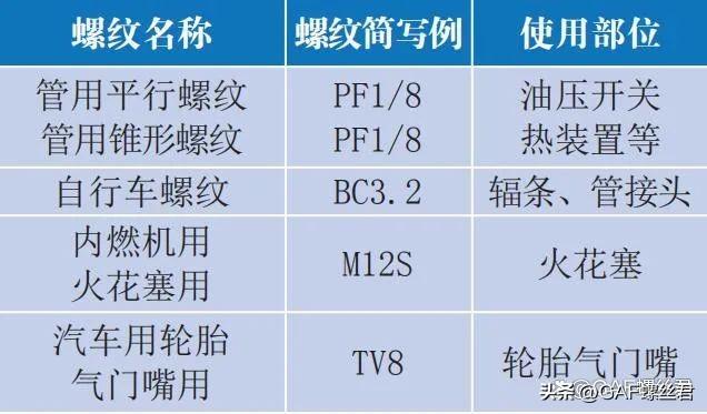 汽车维修中的螺栓常识与紧固方法