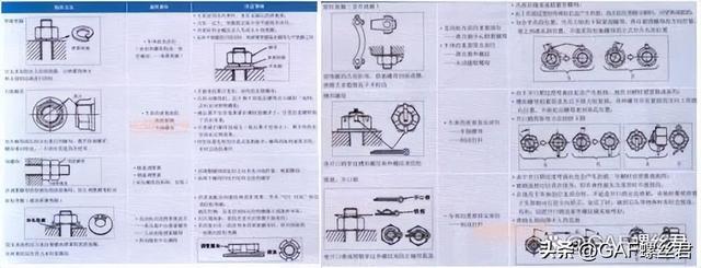 汽车维修中的螺栓常识与紧固方法