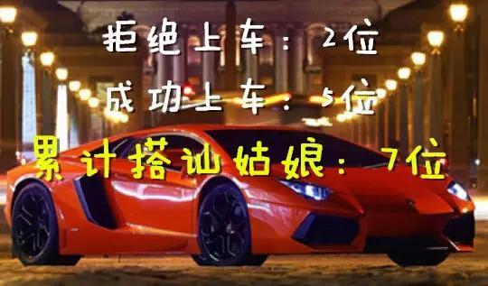 开豪车搭讪美女，事实证明这个城市成功率100%