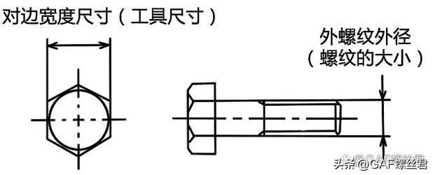 汽车维修中的螺栓常识与紧固方法