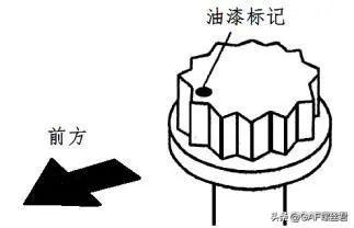 汽车维修中的螺栓常识与紧固方法
