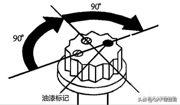 汽车维修中的螺栓常识与紧固方法