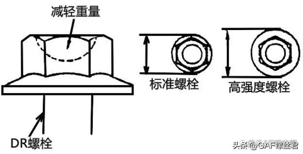 汽车维修中的螺栓常识与紧固方法
